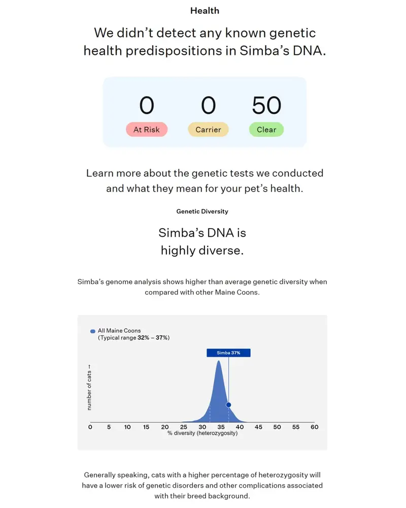 Apollo 10 Apollo's DNA and Diversity results, click on image to see full results on Wisdom Panel
(We call him Apollo as part of our theme but his registered name is "Simba" - many of our cats have two names!)