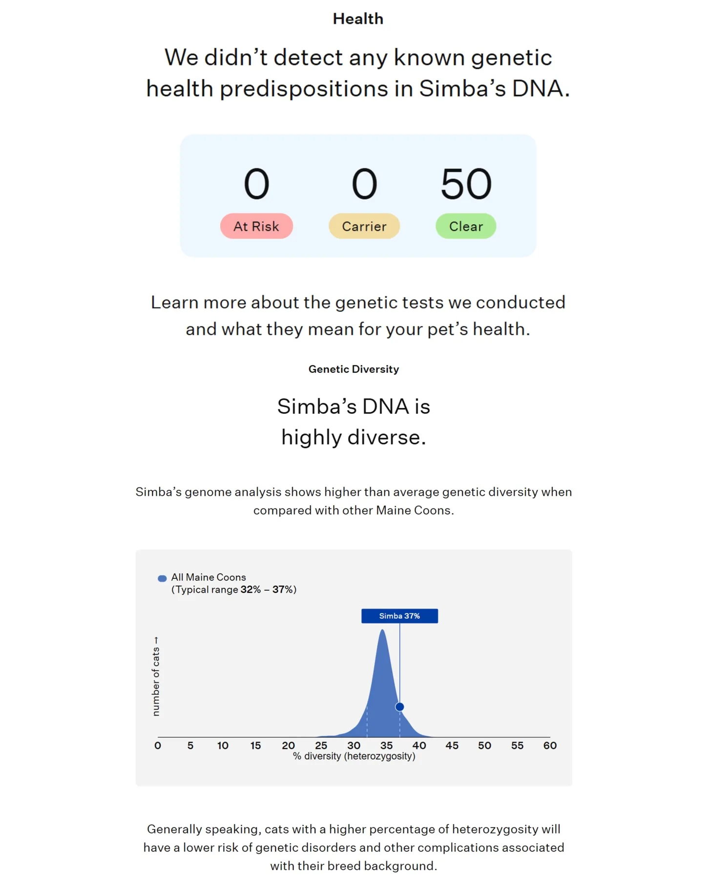 Apollo 10 Apollo's DNA and Diversity results, click on image to see full results on Wisdom Panel
(We call him Apollo as part of our theme but his registered name is "Simba" - many of our cats have two names!)